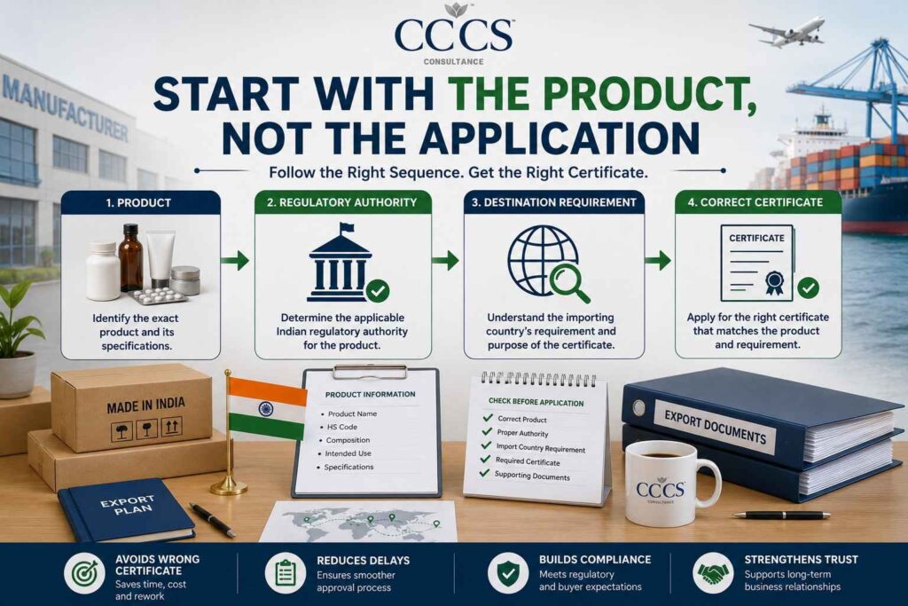 The Product Should Be Checked Before the Application